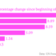 Global-food-prices-Percentage-change-since-beginning-of-2014_chartbuilder (2)